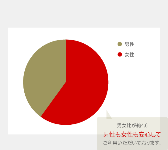 男女比 グラフ