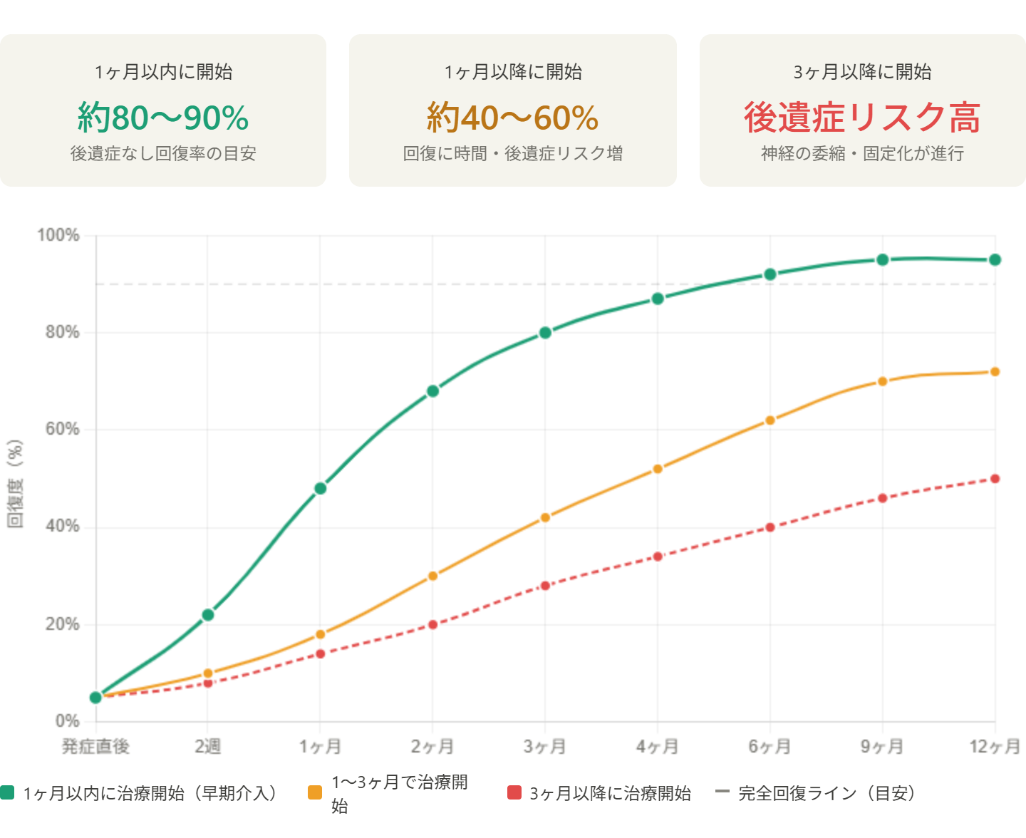 症状特化オーダーメイド施術